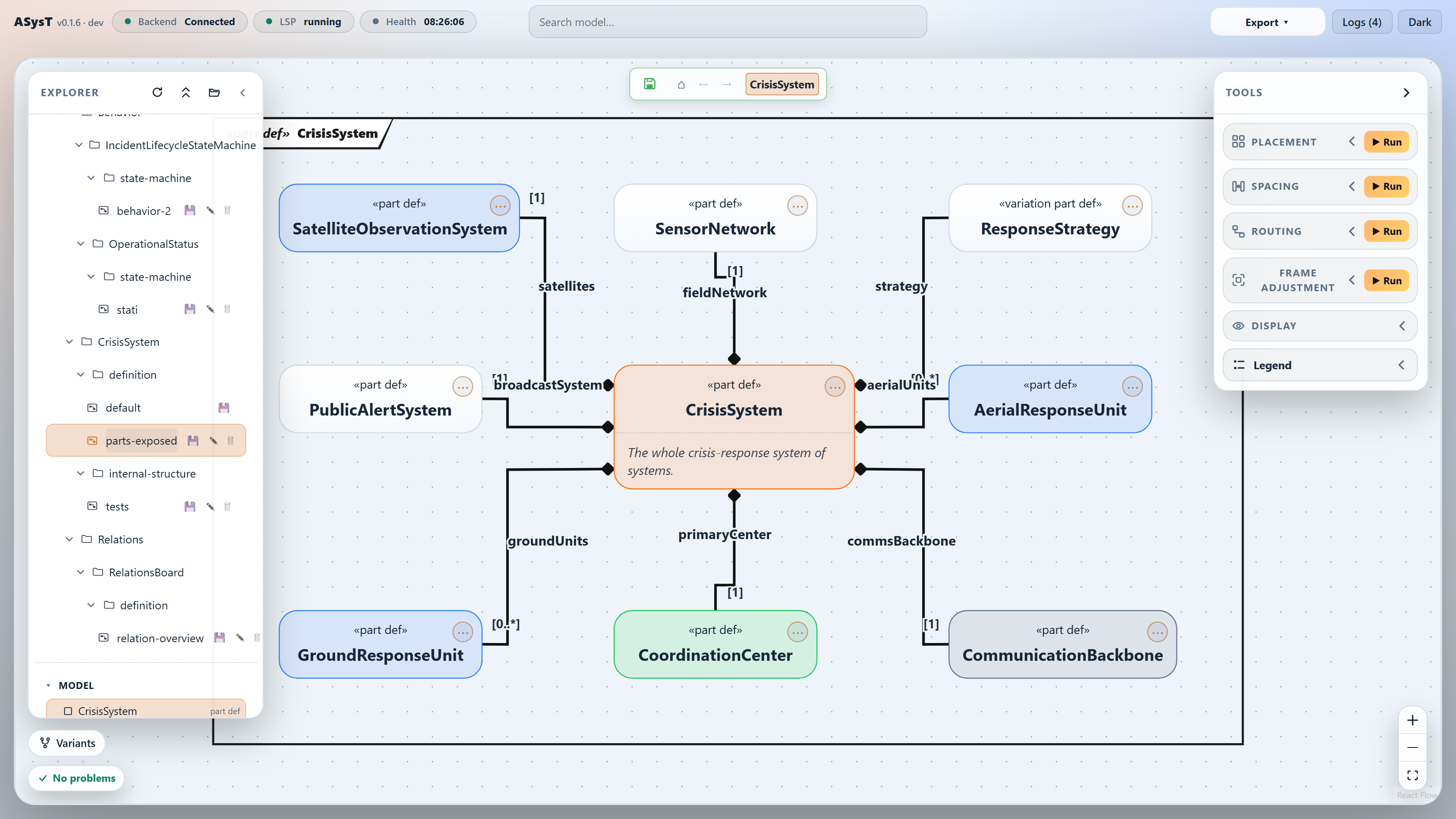 ASysT Rendering showing the CrisisResponse pilot model: an internal structure diagram with parts, ports and connections, the model explorer on the left and the tools panel on the right.